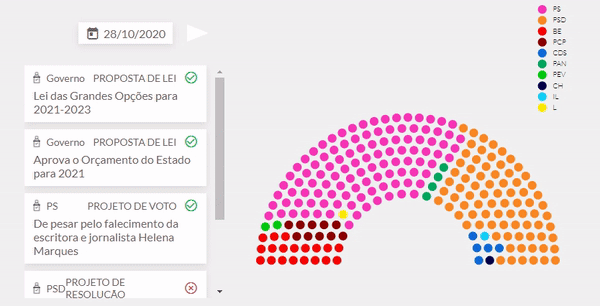 Interactive viz of parliament votes.